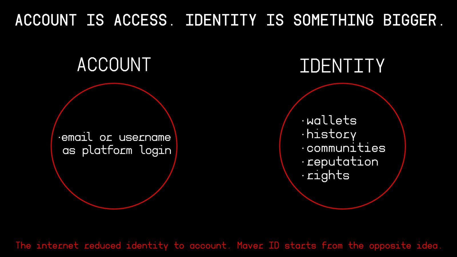 A login carries access. An identity carries wallets, history, communities, reputation, rights